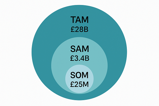 problem and opportunity